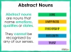 Abstract Nouns - KS3 Teaching Resources (slide 2/12)